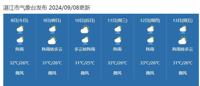 湛江结束防风应急响应！未来几天仍需带伞→