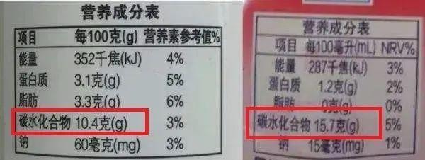 别光看牌子和价格！认准这3个字才是真酸奶！3招教你挑出好酸奶～