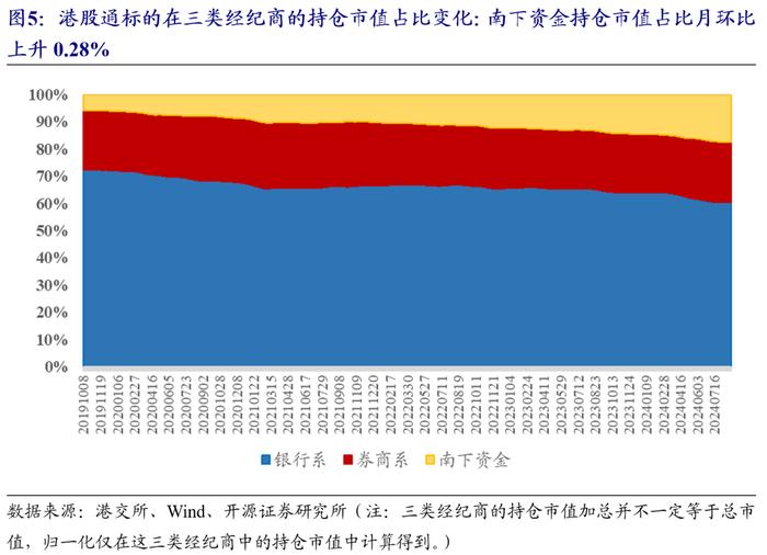 港股量化：8月组合收益0.4%，9月增配低估值高股息 | 开源金工