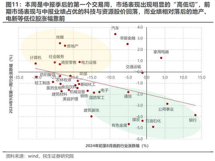 波动率回归，理性应对 | 民生策略