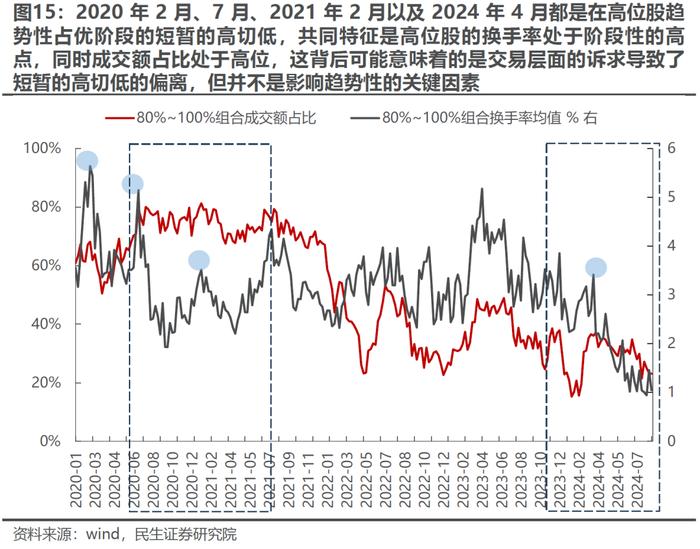 波动率回归，理性应对 | 民生策略