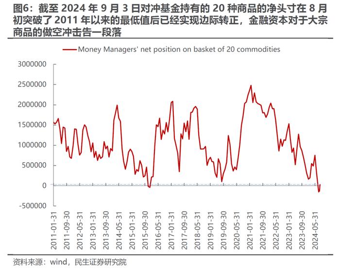 波动率回归，理性应对 | 民生策略