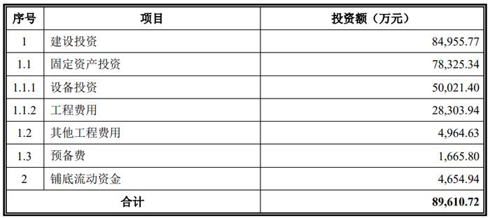 【深度】边分红边募资的泰禾股份，净利润腰斩之时冲刺IPO