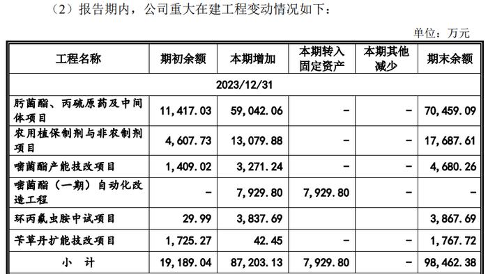 【深度】边分红边募资的泰禾股份，净利润腰斩之时冲刺IPO