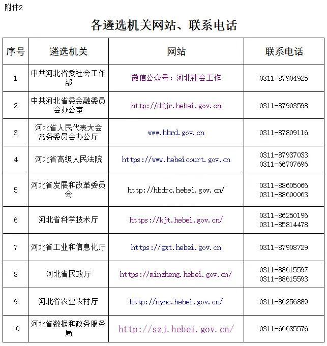 机会！2024年河北省直机关遴选63人