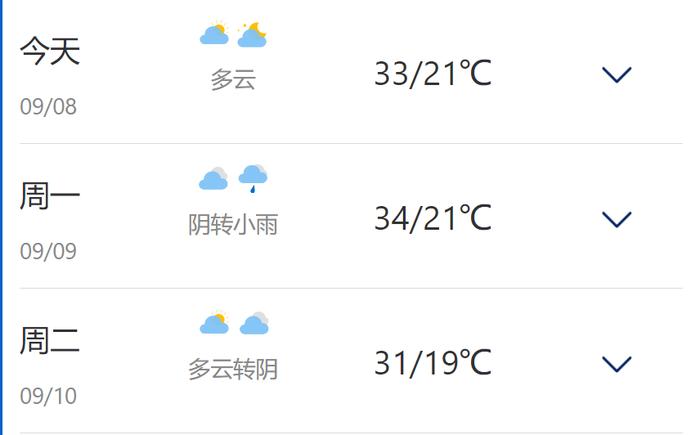 秋老虎还没走？我市未来几日仍有30℃以上高温