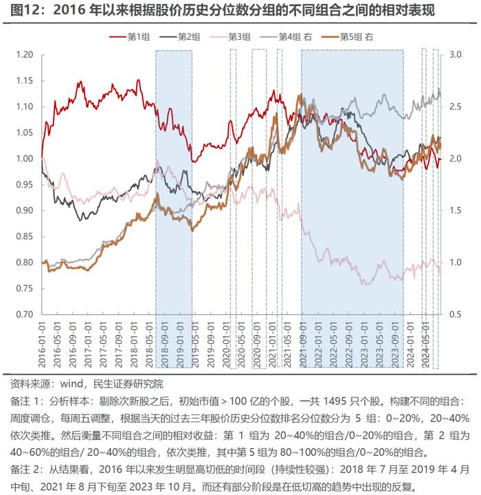 波动率回归，理性应对 | 民生策略