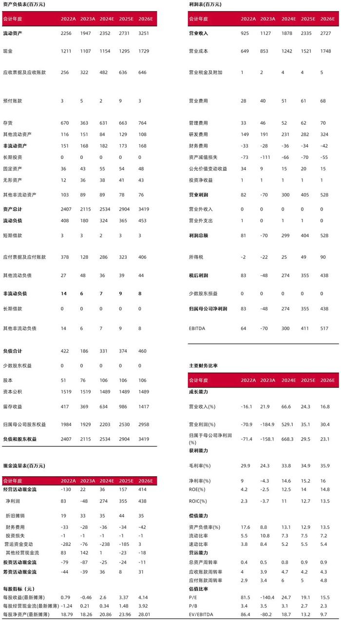 【山证电子】普冉股份2024年中报点评--业绩持续高增，“存储+”战略有效推进