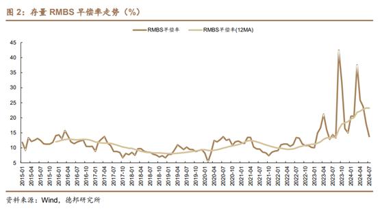 30年房贷与30年国债