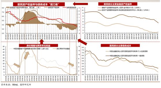 30年房贷与30年国债