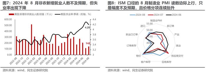 波动率回归，理性应对 | 民生策略