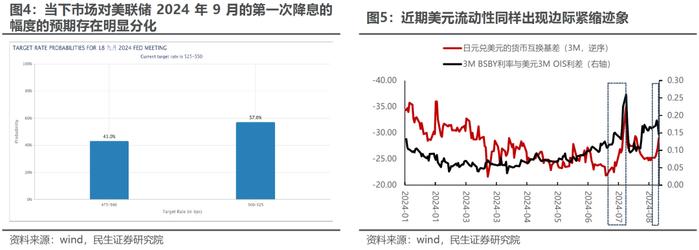 波动率回归，理性应对 | 民生策略