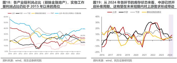 波动率回归，理性应对 | 民生策略