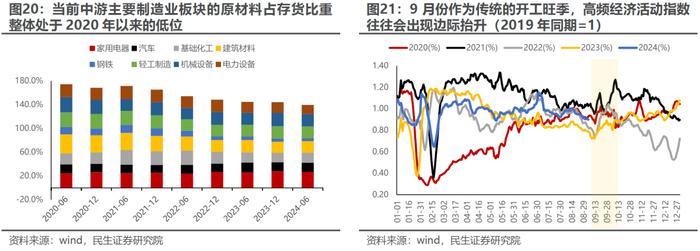 波动率回归，理性应对 | 民生策略