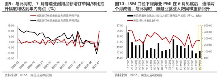 波动率回归，理性应对 | 民生策略