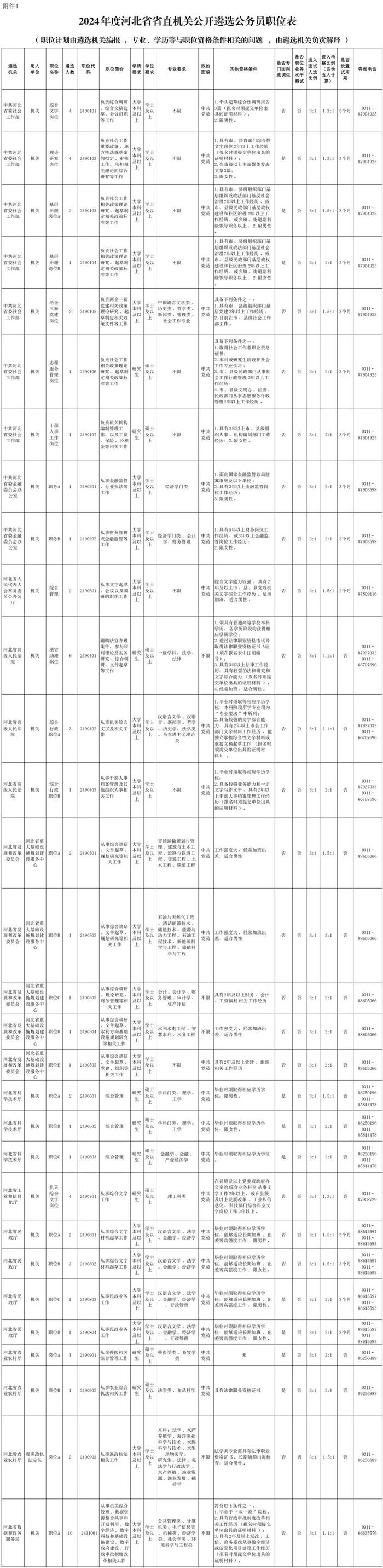 机会！2024年河北省直机关遴选63人