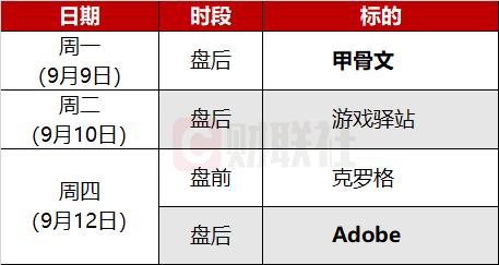 环球下周看点：特朗普哈里斯首次正面交锋 美CPI、苹果发布会来袭