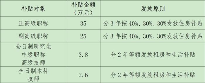 新闻早茶｜最高35万元、最低2.6万元！这项补贴续发申领工作即将启动！