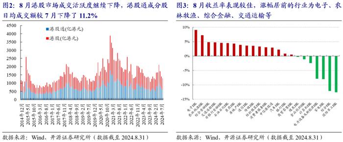 港股量化：8月组合收益0.4%，9月增配低估值高股息 | 开源金工