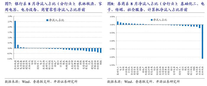 港股量化：8月组合收益0.4%，9月增配低估值高股息 | 开源金工