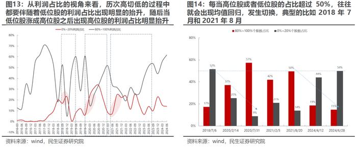 波动率回归，理性应对 | 民生策略