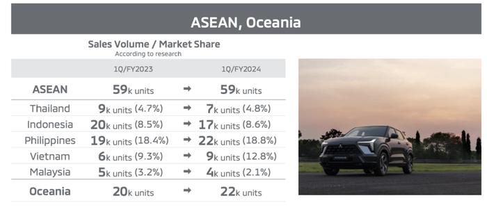 三菱汽车2024上半年：最不赚钱的日本车企