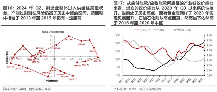 波动率回归，理性应对 | 民生策略