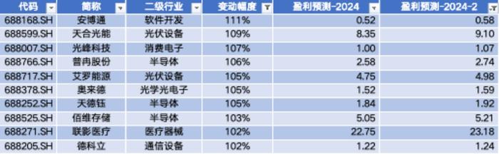 益诺思IPO上市 誉辰智能收购嘉洋电池60%股权