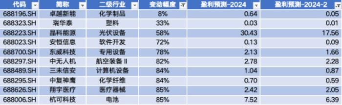 益诺思IPO上市 誉辰智能收购嘉洋电池60%股权