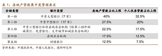 30年房贷与30年国债