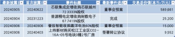 益诺思IPO上市 誉辰智能收购嘉洋电池60%股权