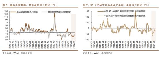 30年房贷与30年国债