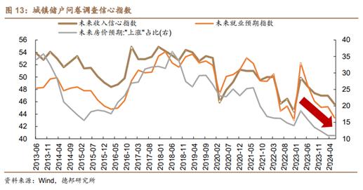 30年房贷与30年国债