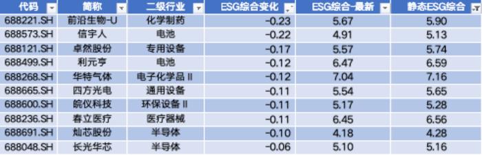 益诺思IPO上市 誉辰智能收购嘉洋电池60%股权