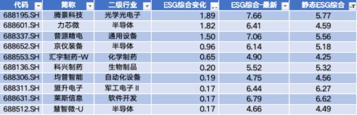 益诺思IPO上市 誉辰智能收购嘉洋电池60%股权