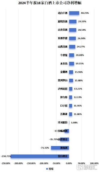 珍酒李渡(6979.HK)硬核半年报：兼具"成长股"和"价值股"特质