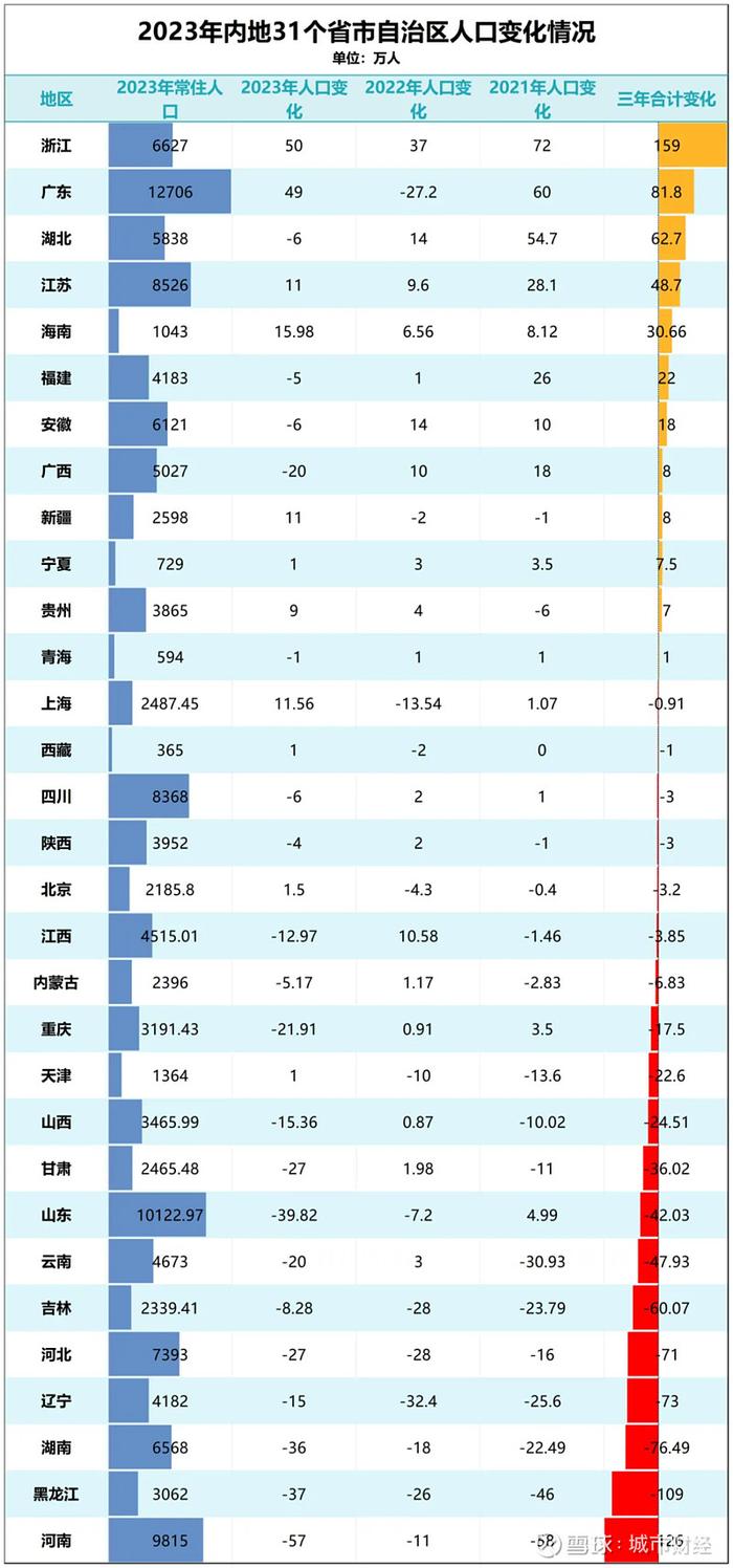 大跳水东北楼市没戏了