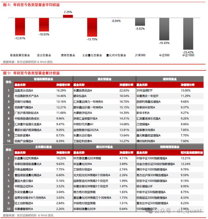 首批中证A500ETF上报，睿远基金获批QDII资格