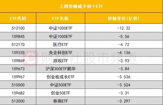 【数据看盘】多只高位股遭一线游资甩卖 买入席位多为东财拉萨营业部