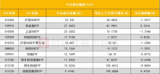 【数据看盘】多只高位股遭一线游资甩卖 买入席位多为东财拉萨营业部