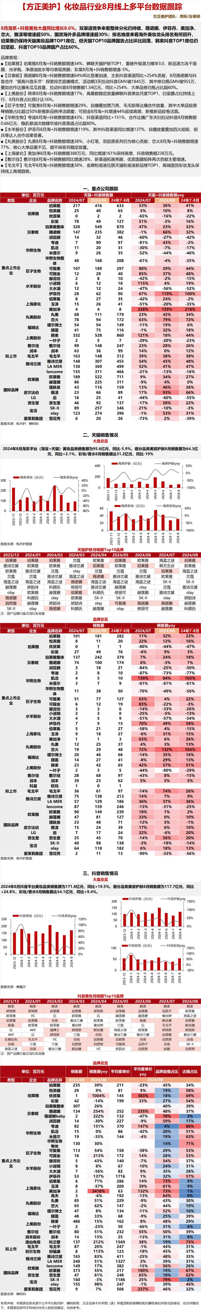 行业周报 | 巨子生物获重组人XVII型胶原发明专利授权，淘天开放微信支付