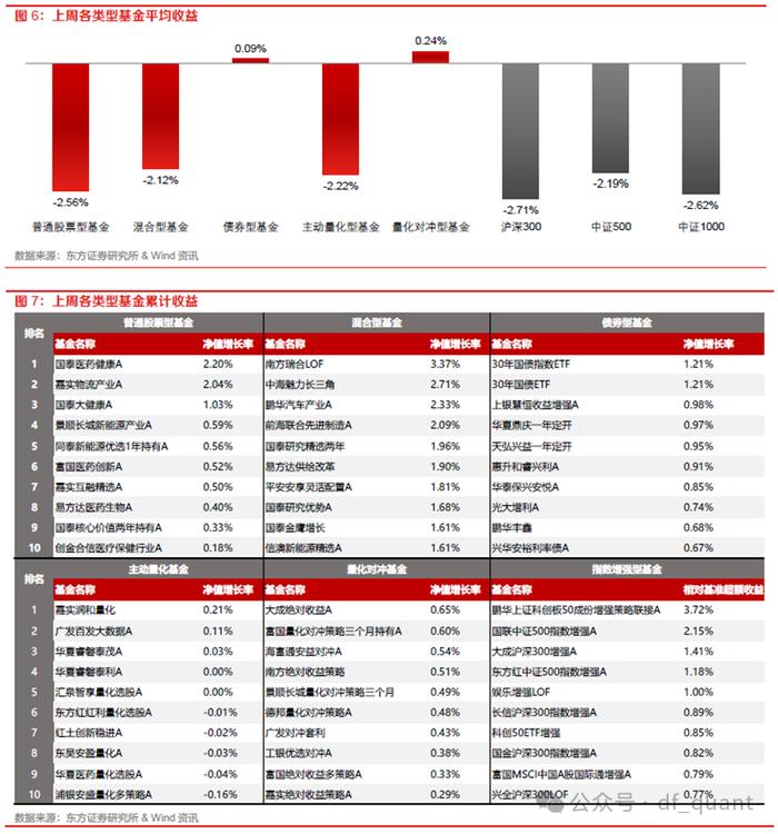 首批中证A500ETF上报，睿远基金获批QDII资格