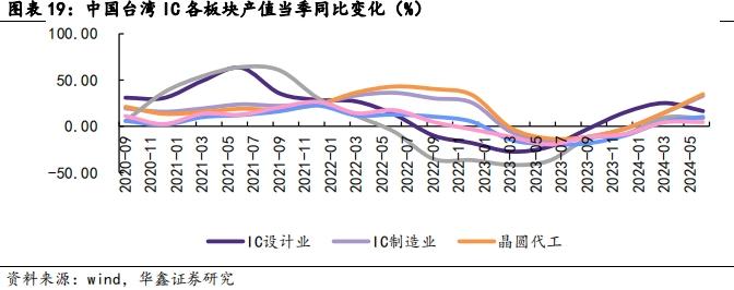 【华鑫电子通信|行业周报】 苹果与华为下周同日开启新品发布会，首款AI手机与三折手机共同闪耀市场