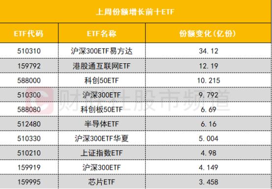 【数据看盘】多只高位股遭一线游资甩卖 买入席位多为东财拉萨营业部