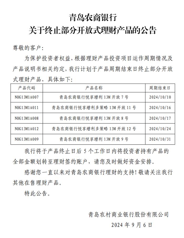 青岛农商银行：计划终止部分开放式理财产品