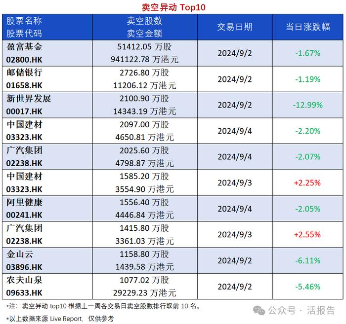 异动追踪：宜明昂科-B解禁首日收跌39.06%，国泰君安停牌前持股异动