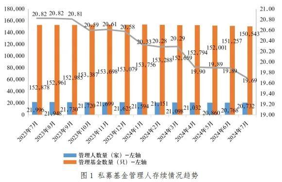 美国经济数据表现不达预期，引市场对美国衰弱担忧 | 金斧子周度市场观察