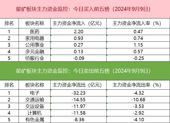 【数据看盘】多只高位股遭一线游资甩卖 买入席位多为东财拉萨营业部