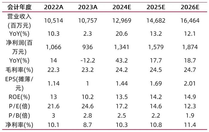 【山证电子】景旺电子2024年中报点评--业绩环比稳定增长，高端产能释放进一步打开成长空间