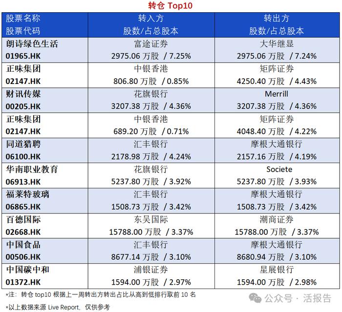 异动追踪：宜明昂科-B解禁首日收跌39.06%，国泰君安停牌前持股异动